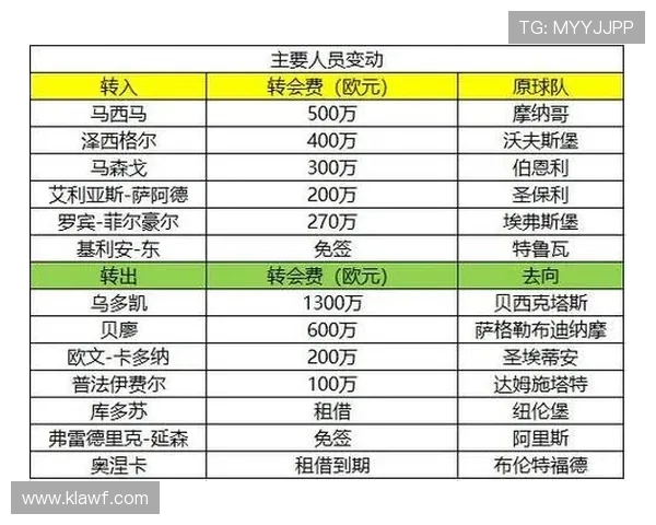 深度解析德甲每一支球队 战力结构一目了然
