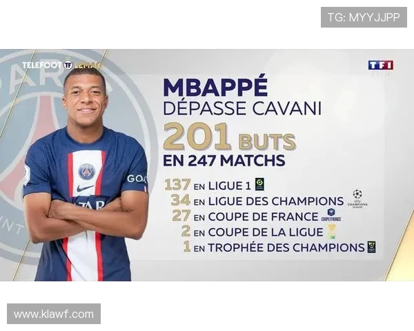 法甲进球数统计及球队得分效率分析