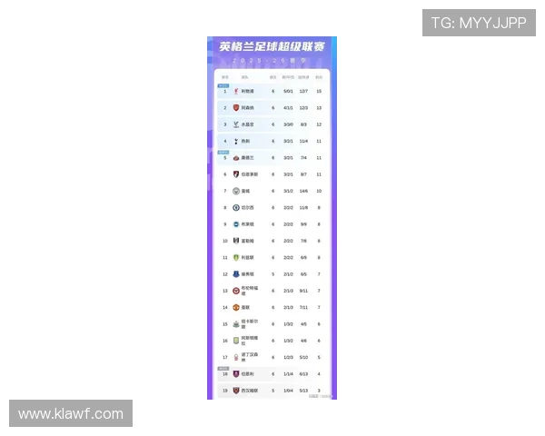 英超球队年薪最低的俱乐部盘点